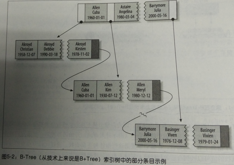 Mysql - 图183