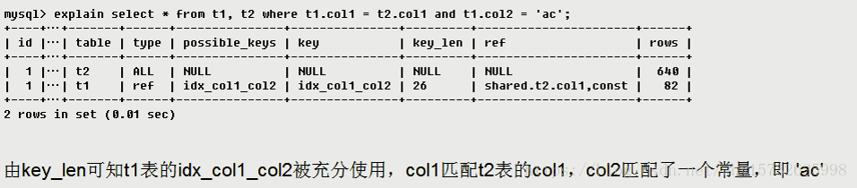 Mysql - 图222