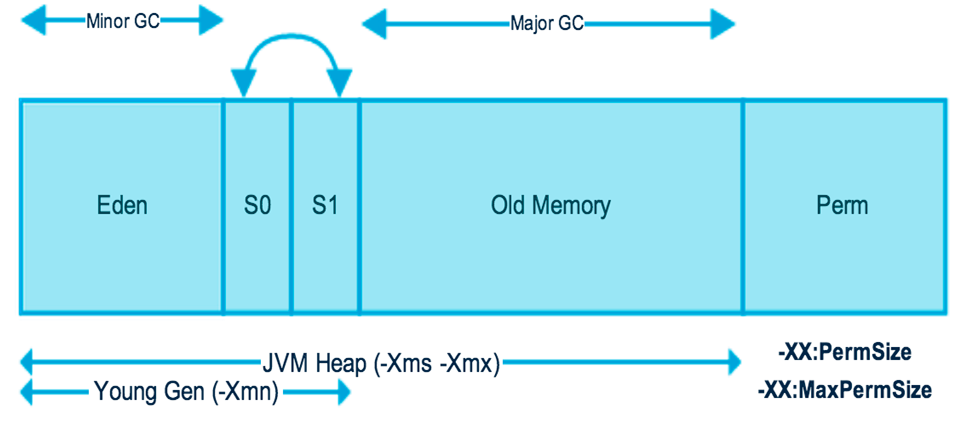 jvm - 图17