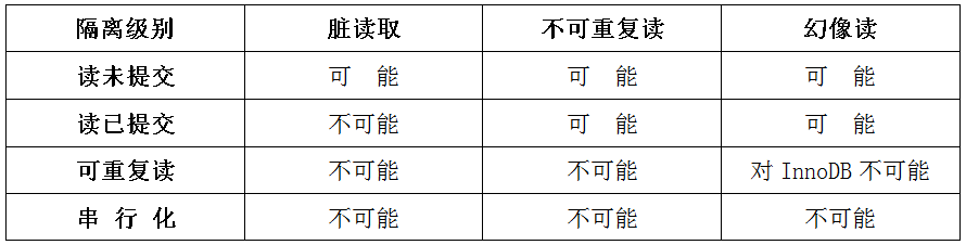 Mysql - 图136