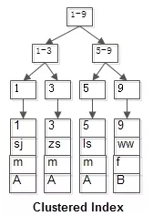 Mysql - 图184