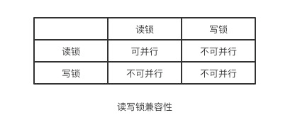 Mysql - 图193