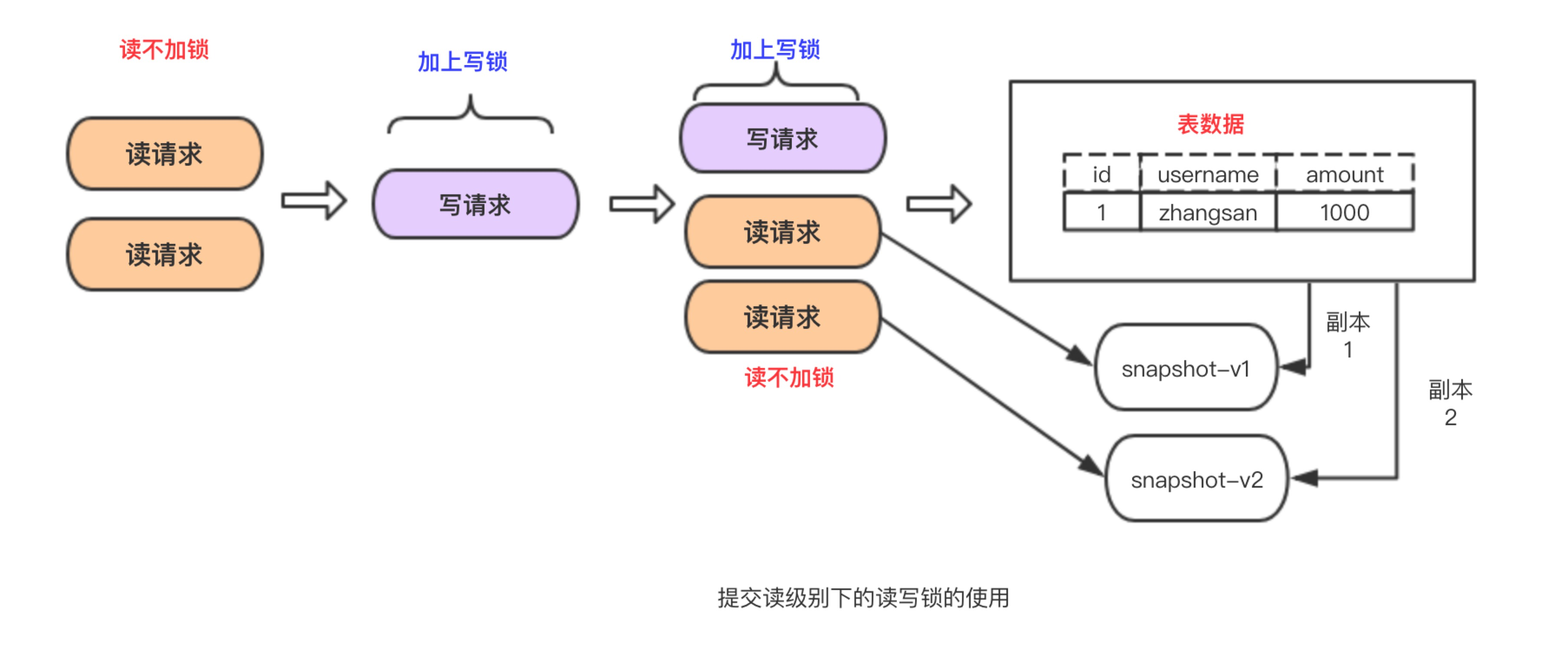 Mysql - 图201