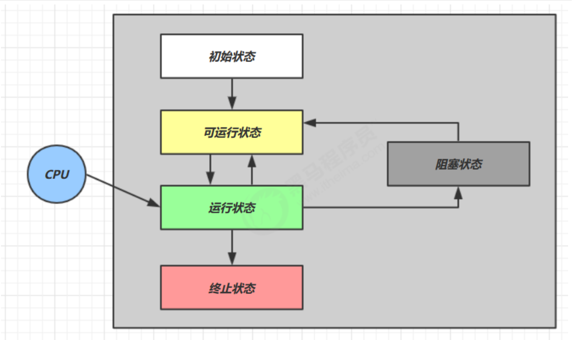 多线程 - 图20