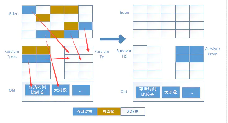 jvm - 图36