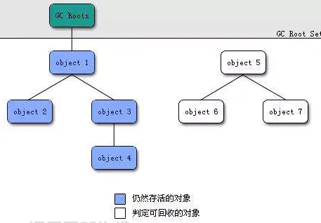 jvm - 图31