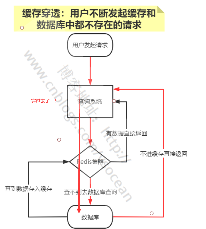 Redis - 图70