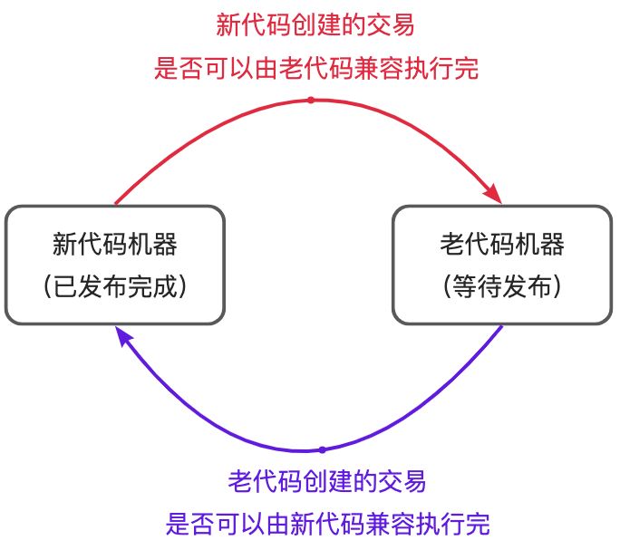 支付域重构兼容性分析方法论 - 图3
