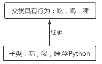 面向对象（三） - 图2