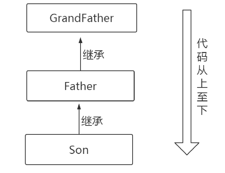 面向对象（三） - 图1