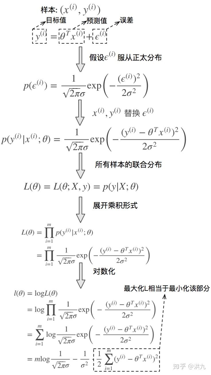 2021-12-12-损失函数（分类/回归） - 图4