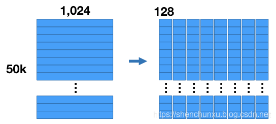 2022-01-20-product quantization 是个啥 - 图1