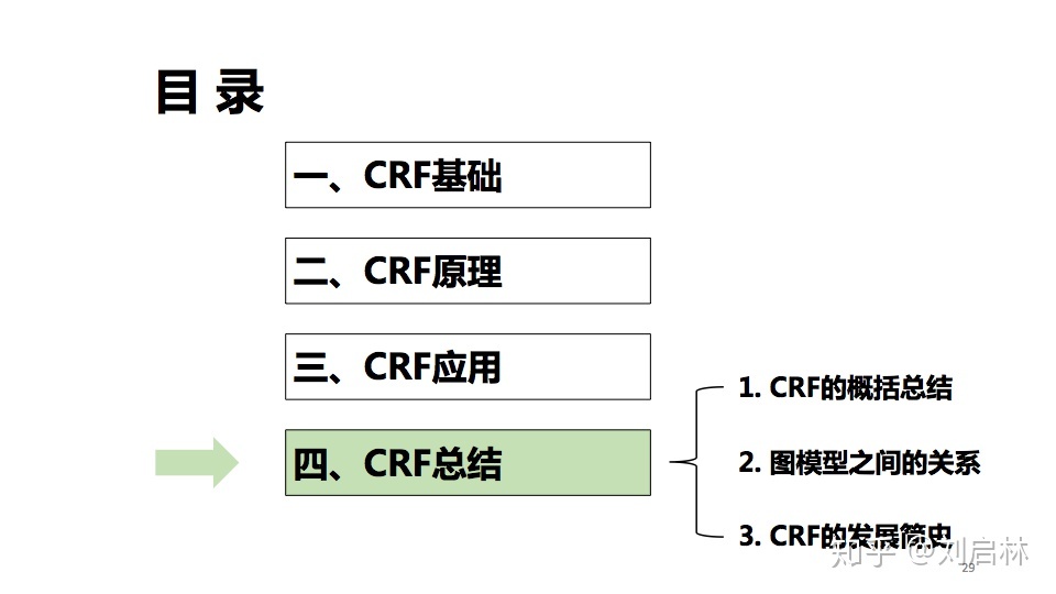 2021-02-22-条件随机场 CRF - 图26