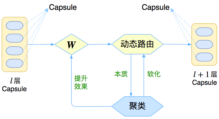 2022-02-14-Capsule胶囊网络学习 - 图1