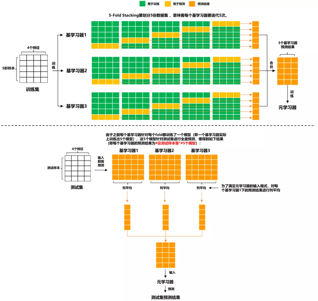 2022-01-05-[ML]-模型融合方法总结-转载 - 图8