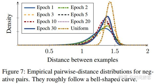 2021-11-26-度量学习之采样策略 - 图8