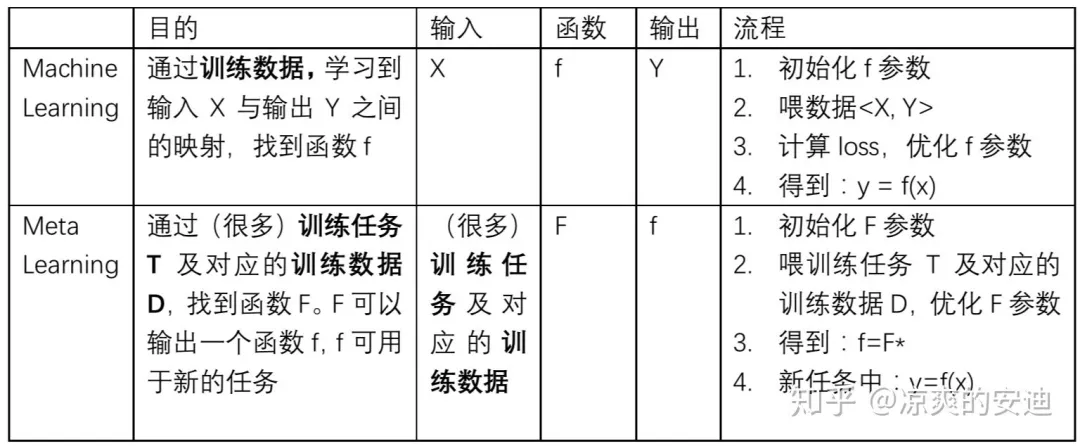 2021-11-15-元学习入门 - 图1