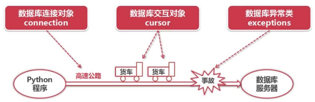 2020-06-19-Python数据库如何连接 - 图1