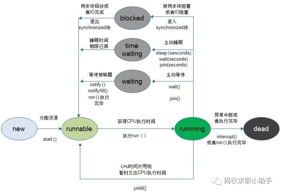 Java并发 - 图2