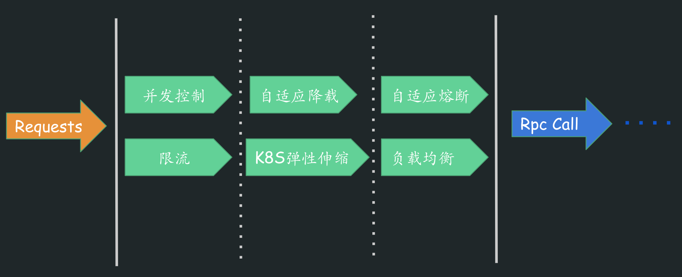 go-zero简介 - 图2