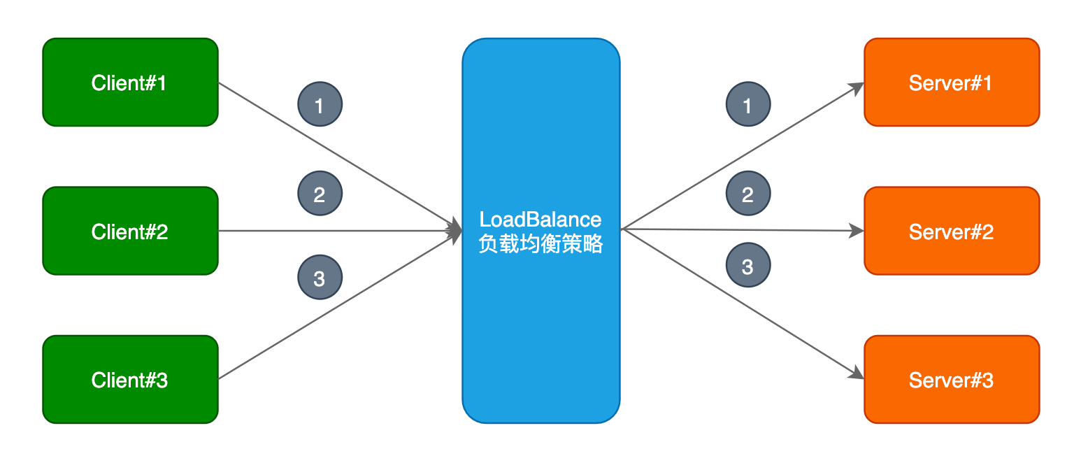 企业级RPC框架zRPC - 图5