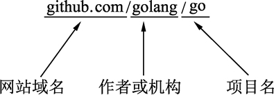 go get命令（一键获取代码、编译并安装） - 图1