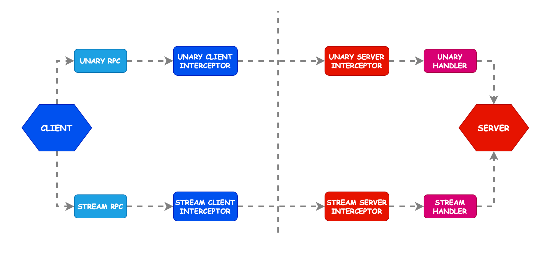 企业级RPC框架zRPC - 图2