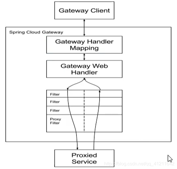 Gateway - 图3