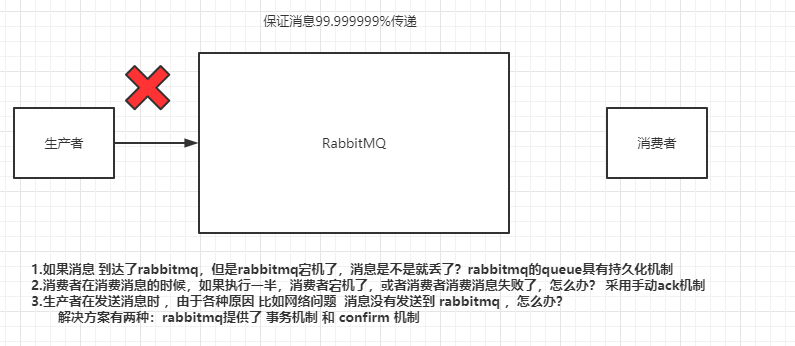 RabbitMQ - 图26