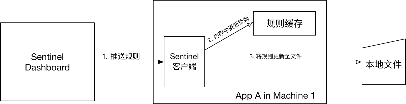 Sentinel - 图39