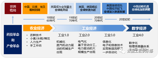 什么是数字化转型 - 图1