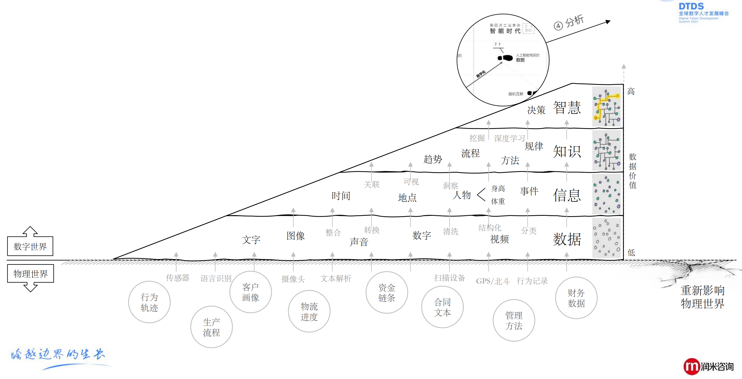 什么是数字化转型 - 图7
