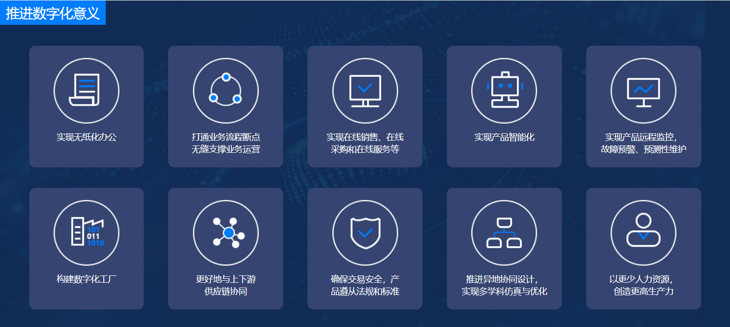 什么是数字化转型 - 图9