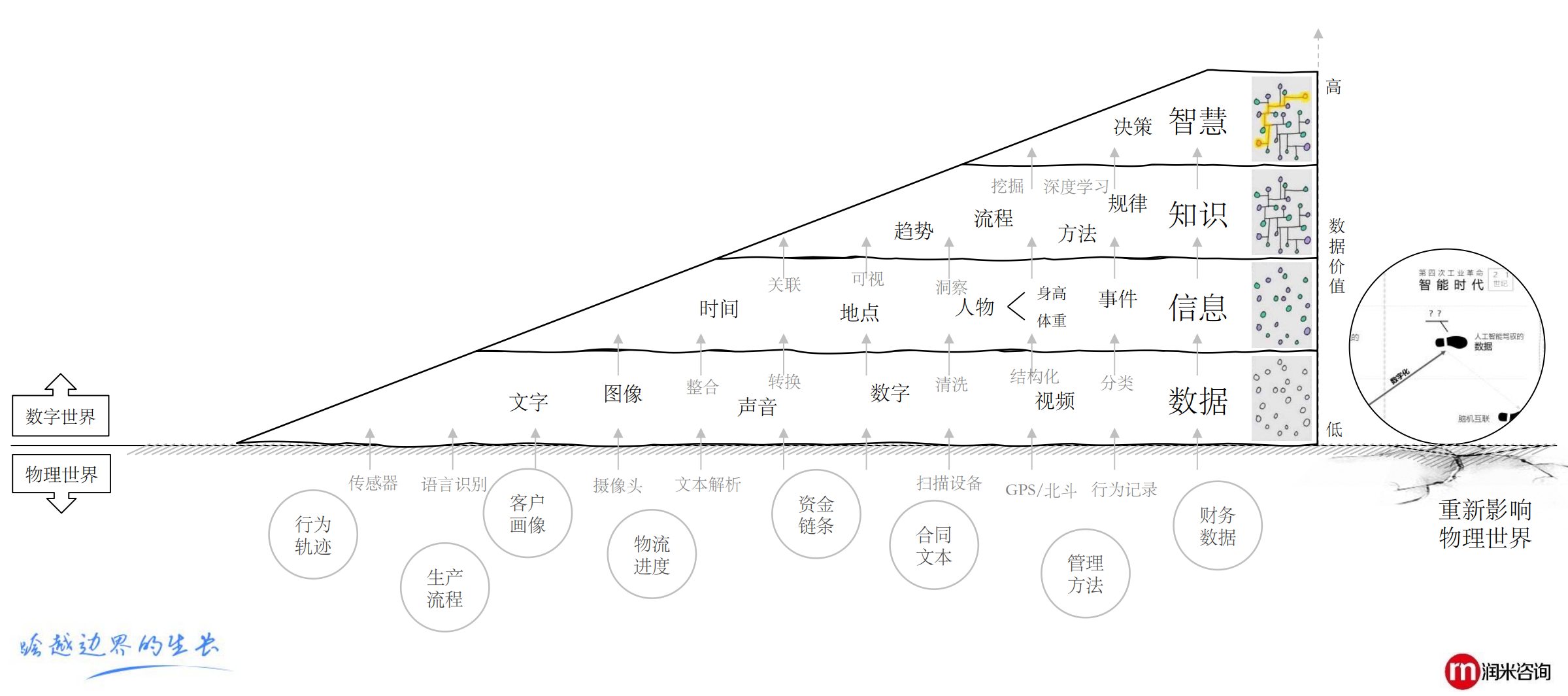 什么是数字化转型 - 图8