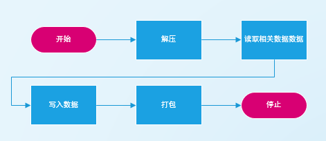 《GB∕T 33190-2016 电子文件存储与交换格式 版式文件》OFD标准学习及应用 - 图1