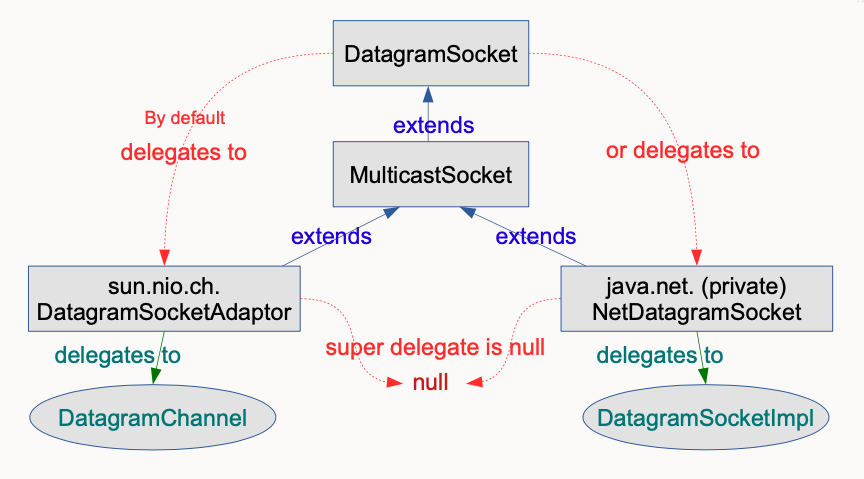 Oracle JDK 15安装及新特性介绍 - 图3