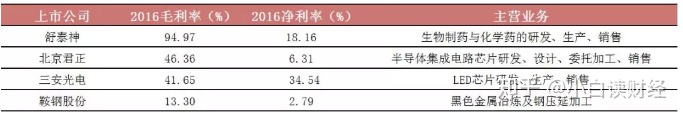 什么是毛利润、净利润、纯利润 - 图2