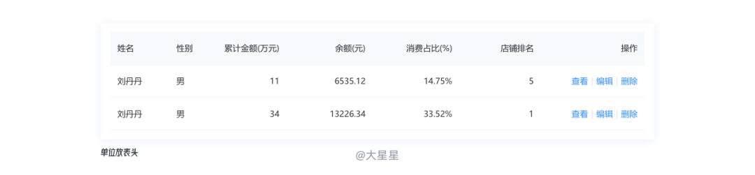 B端表格设计 - 图96