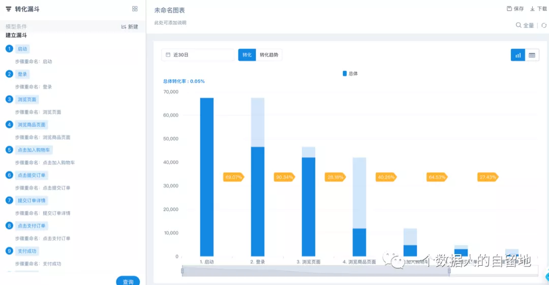 从0开始构建指标体系【深度好文】 - 图12