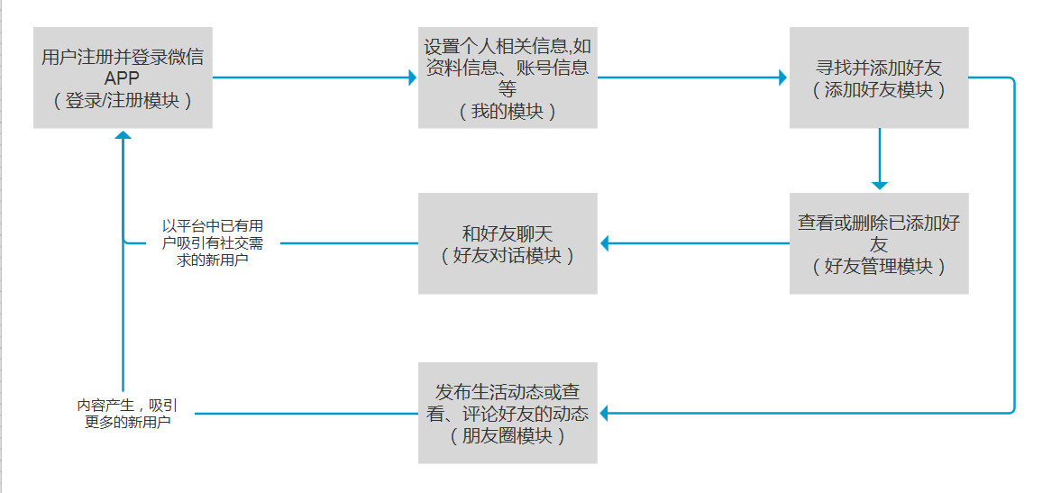 功能结构图，信息结构图，产品结构图的差别 - 图2