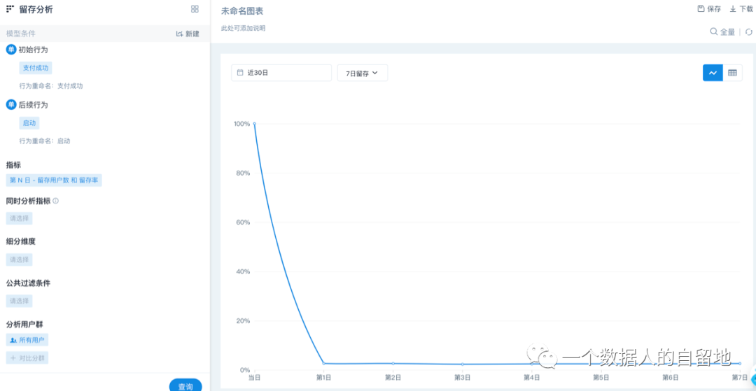 从0开始构建指标体系【深度好文】 - 图13