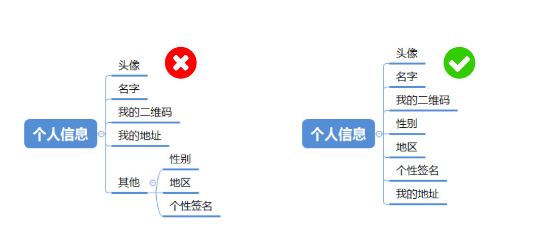 功能结构图，信息结构图，产品结构图的差别 - 图7