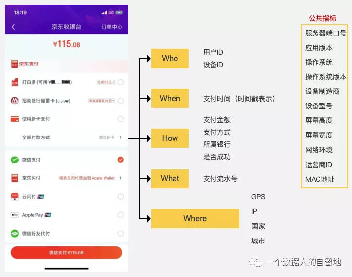 从0开始构建指标体系【深度好文】 - 图11