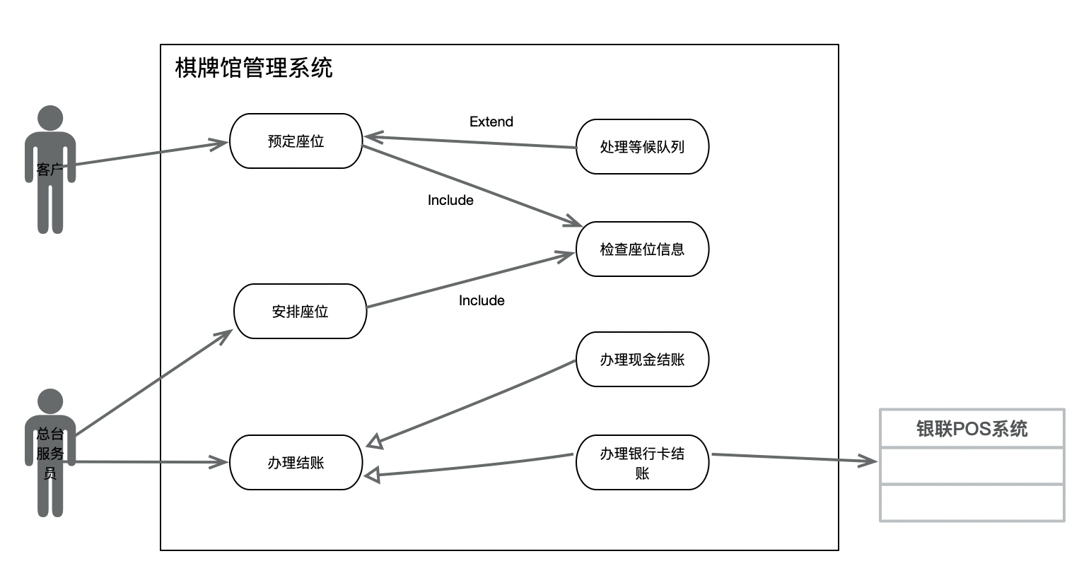 产品需求-业务场景识别与分析04 - 图2