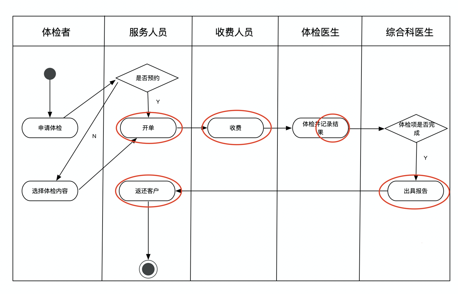 产品需求-业务场景识别与分析04 - 图1