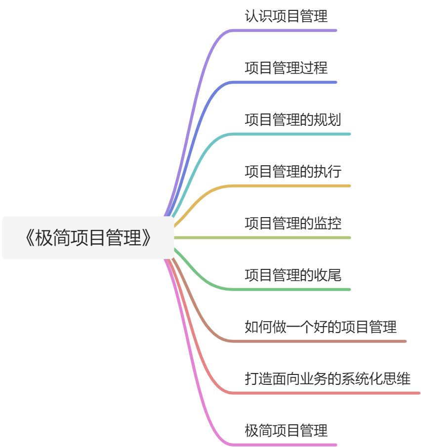 《极简项目管理》阅读笔记 - 图1