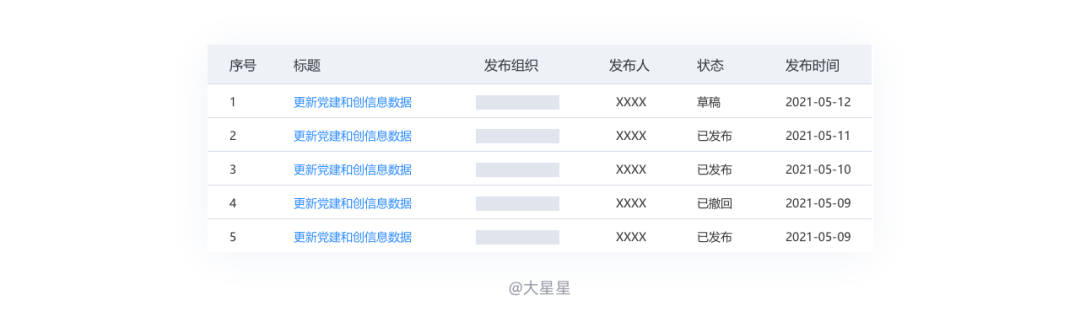 B端表格设计 - 图67