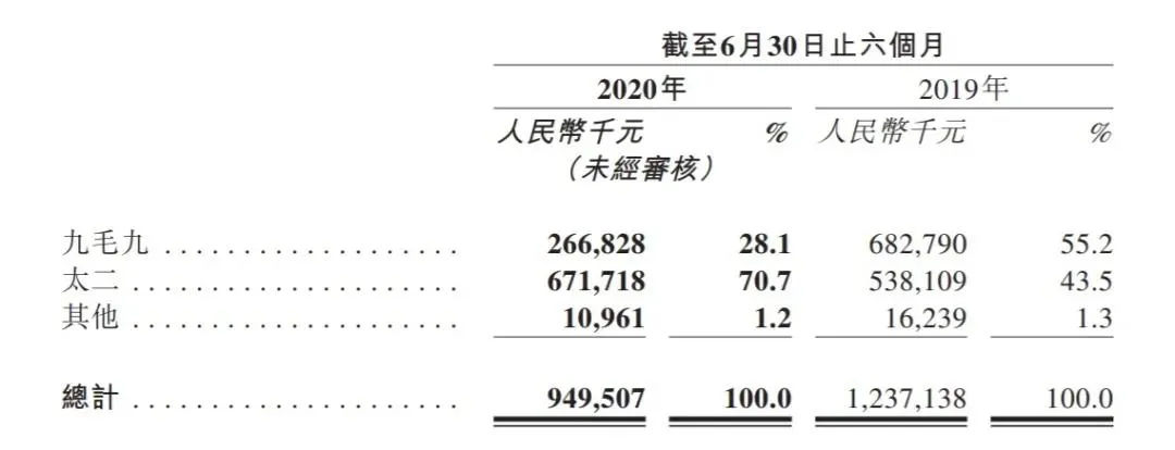 西贝上市-缺的不只是钱 - 图3