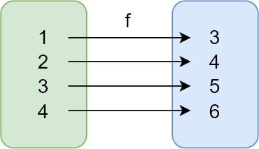 函数式编程 - 图1