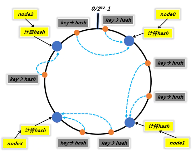 3 redis三主三从搭建 - 图1